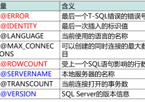 SQL进阶之变量、事务、存储过程与触发器