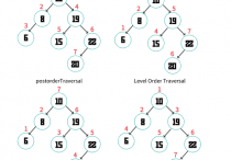 二叉树及其遍历方法：JavaScript实践